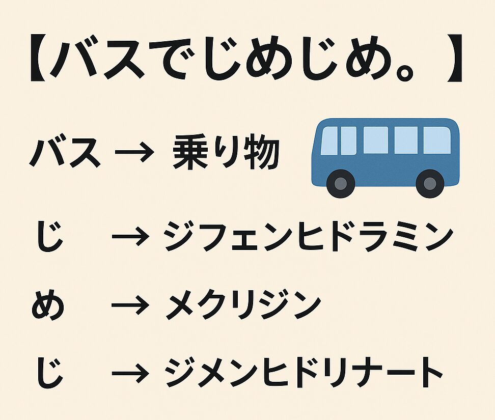 「乗り物酔い薬の抗ヒスタミン成分(ジフェンヒドラミン・メクリジン・ジメンヒドリナート)を覚えるゴロ『バスでじめじめ』の学習用画像|登録販売者・薬剤師試験対策」
